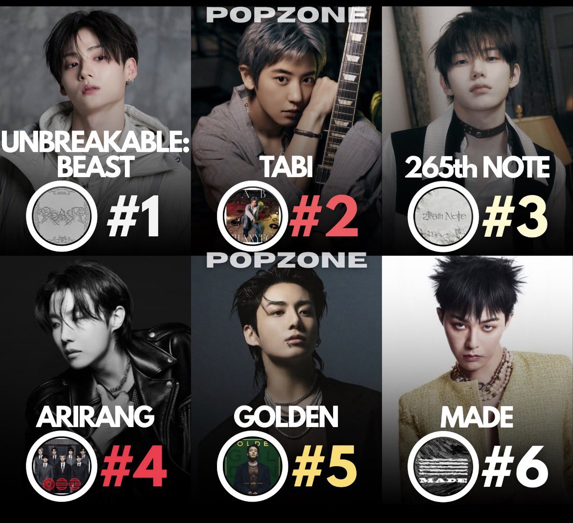 ald1_streams's tweet photo. Ald1 are currently the highest-charting Kpop Artists on Worldwide iTunes Album Chart with “UNBREAKABLE : 少年BEAST” currently at #44 on Worldwide iTunes Albums Chart and #1 on iTunes Album Charts in Thailand and Turkey
Cr: @ThePopZoneX 

#ALPHADRIVEONE #ALD1 https://t.co/JokGdZ7jnG