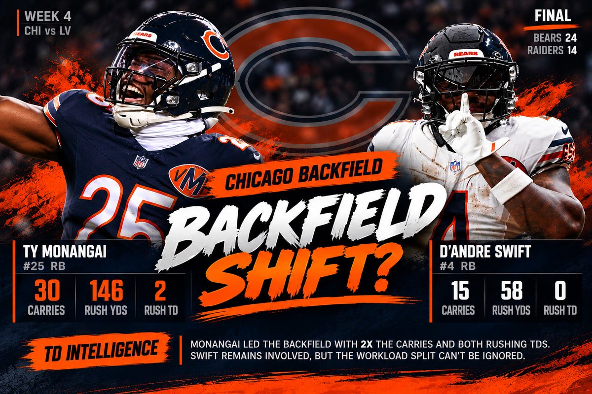 TercerDownPR's tweet photo. Antes Detroit. Ahora Chicago. NEW RBs DUO #TercerDown https://t.co/PoW9voIRDq