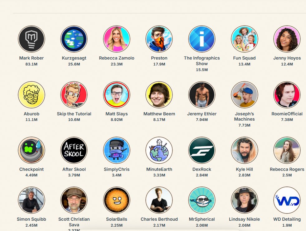 thealexmorgan15's tweet photo. This is the biggest anti AI narrative we have gotten yet. Alot of creators 300 MILL + FOLLOWERS have parternet up to create an anti AI wesbsite

MARK ROBER, SIMON SQUIBB so many others. Just saw it on my tracker just now, so its FRESH

https://t.co/96l0vXQZHm https://t.co/6gpQDJ4ZBF