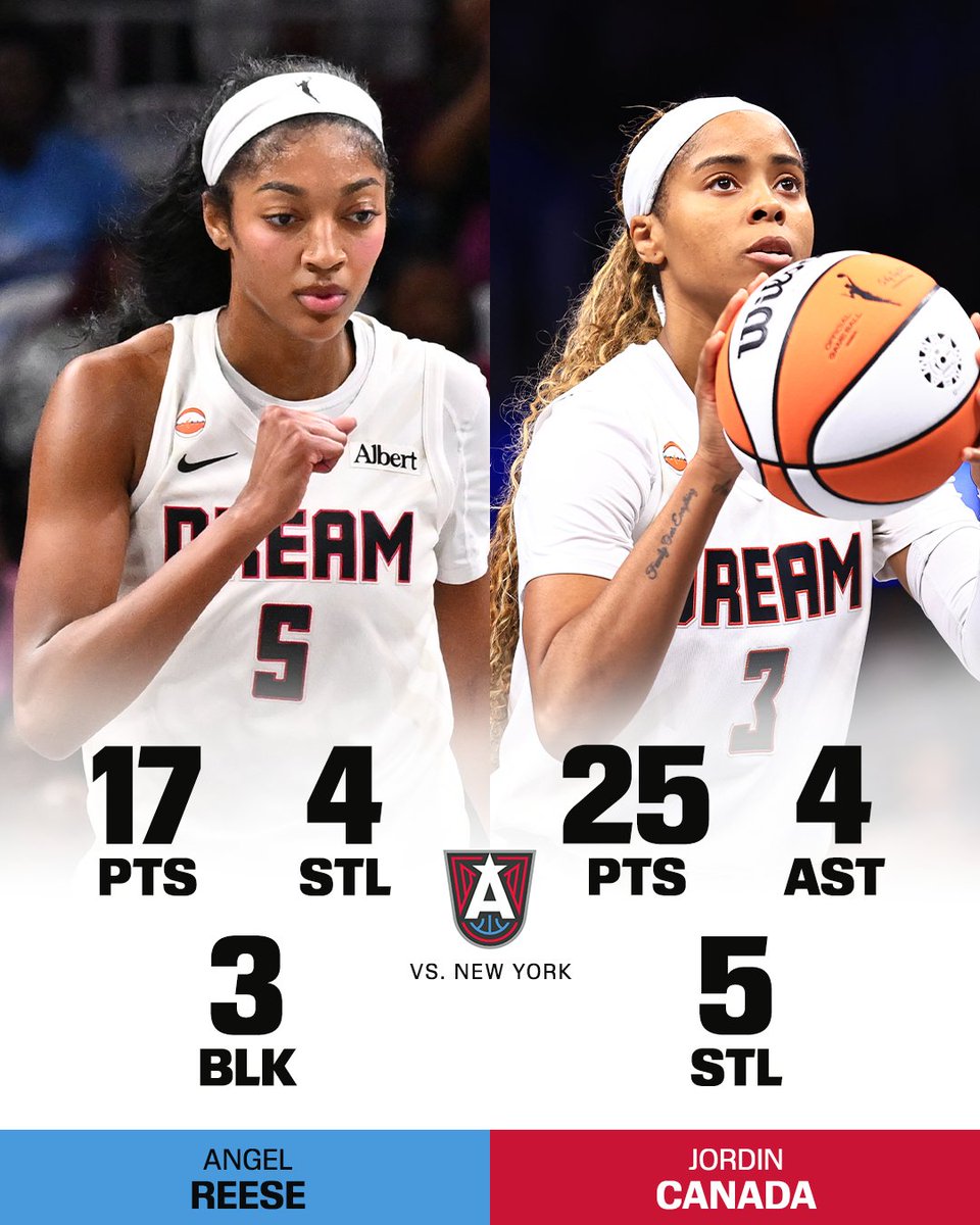 espnW's tweet photo. ANGEL REESE AND JORDIN CANADA PUT THE LIBERTY ON NOTICE 😤 https://t.co/HsH6oq4UGp