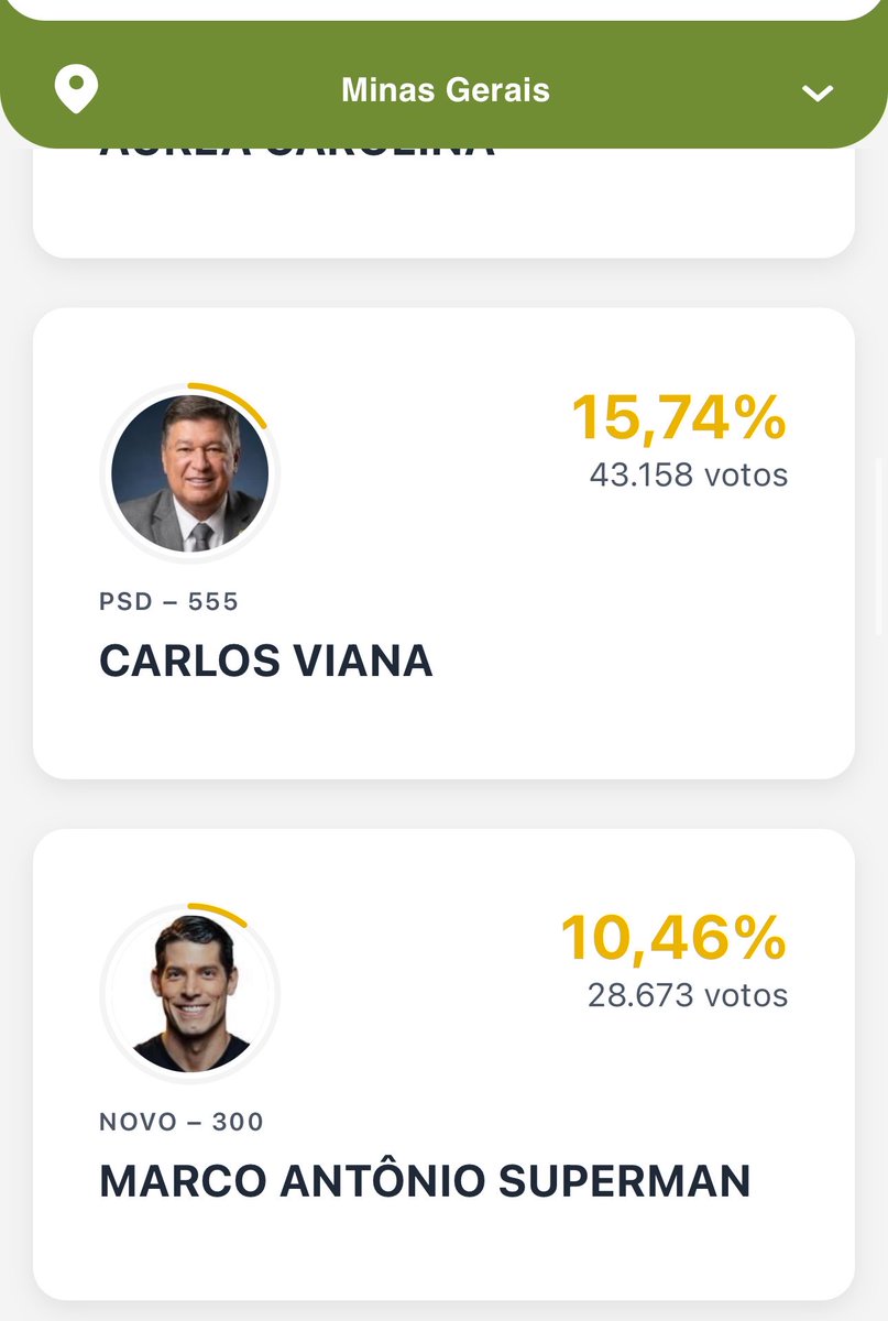 gabrieImanager's tweet photo. Ainda só 1%, mas foi a MAIOR BURRICE de todos os tempos o movimento de dentro da direita de dividir votos entre dois candidatos. Elegeram a Marilia petista para o Senado. https://t.co/EbavBkRuuo