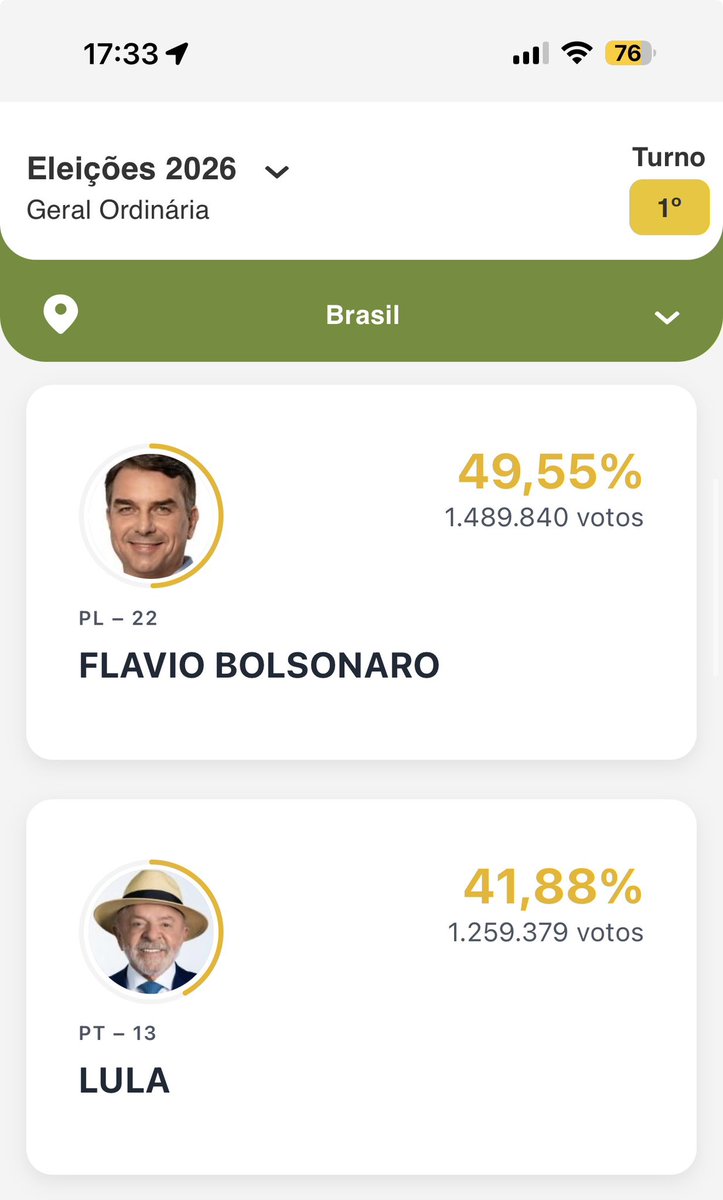 tuittaizah's tweet photo. MESTRE EU PRECISO DE UM MILAGREEEEEE ♥️ #Eleições2026  #Lula2026étetra https://t.co/rgmEeL5Zx6
