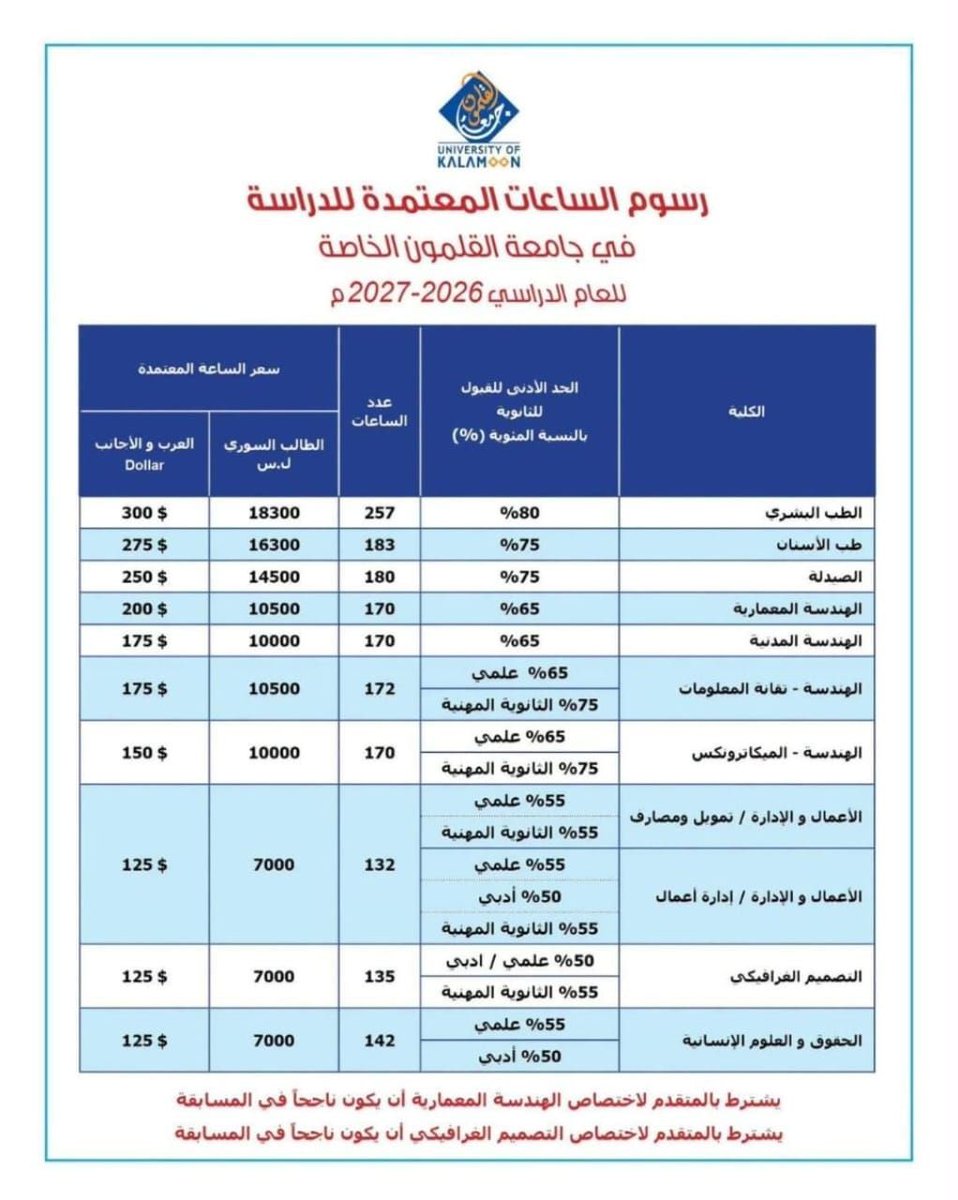 omar_alharir's tweet photo. أسعار عالية جداً للجامعات الخاصة في سوريا وهذا جزء منها وهذا يصعب الأمر على الطلاب ممن استثنى قرار وزير التعليم العالي قبولهم في مفاضلة هذا العام وترك الطلاب بلا حلول
مشكلة كبيرة فمن واجب الوزارة إما توسعة القبول أو التدخل في وضع سقف أسعار للجامعات الخاصة لتكون منطقية على الطلاب https://t.co/ywOLjX9JrN