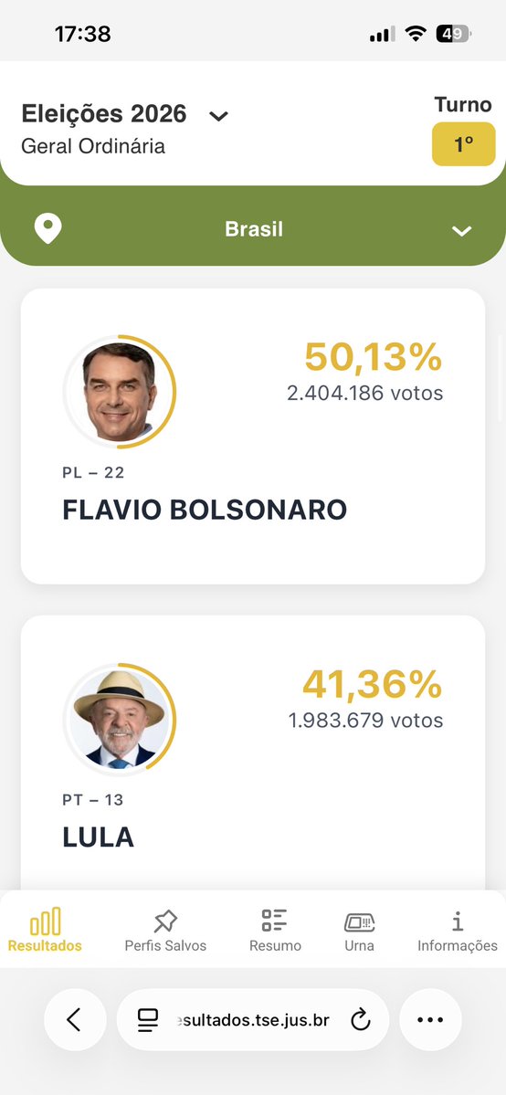 by_wolfbrown's tweet photo. parabéns aí @evemin_7 bolsonarista !! https://t.co/EWHzznDqPl