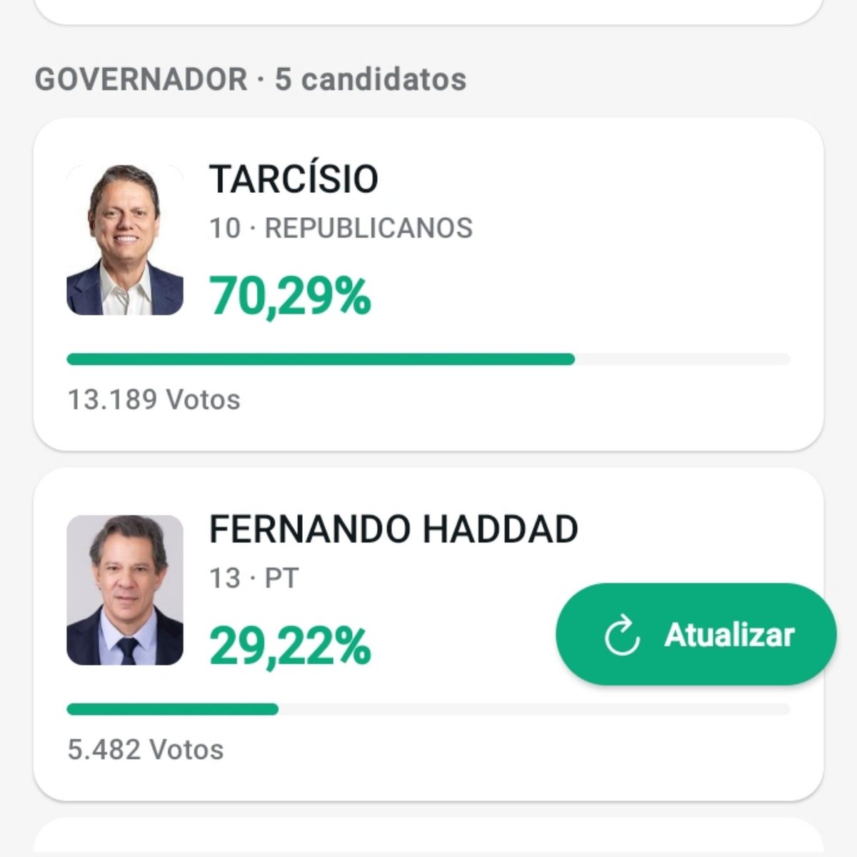 onlyboxd's tweet photo. sinceramente mais 4 anos de Tarcísio nao da cara que frustante https://t.co/FZiVT3kLii
