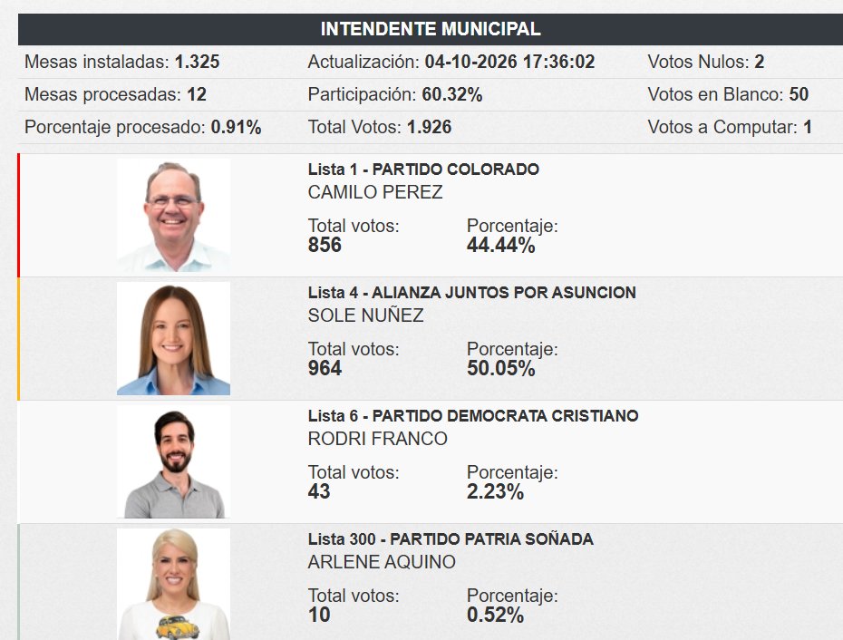 Mufony_'s tweet photo. Más mesas procesadas‼️
ASU-LAMBARE (pueden pedir por sus ciudades)
#MufonyNoticias https://t.co/wCCnccvHhc