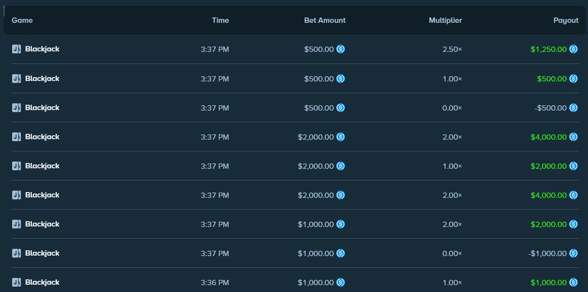 RealVinnyVH's tweet photo. broke even on the loan but hey at least it wasnt +$5000 debt @Stake https://t.co/EDsf664m6q