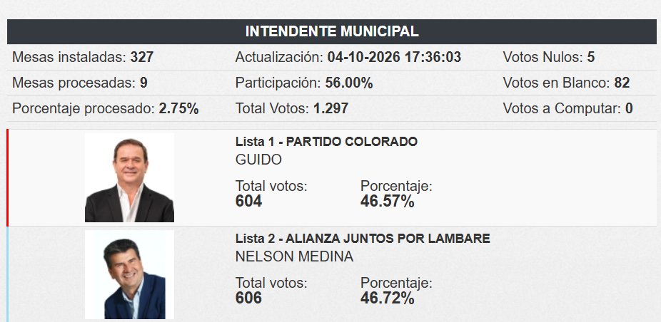Mufony_'s tweet photo. Más mesas procesadas‼️
ASU-LAMBARE (pueden pedir por sus ciudades)
#MufonyNoticias https://t.co/wCCnccvHhc