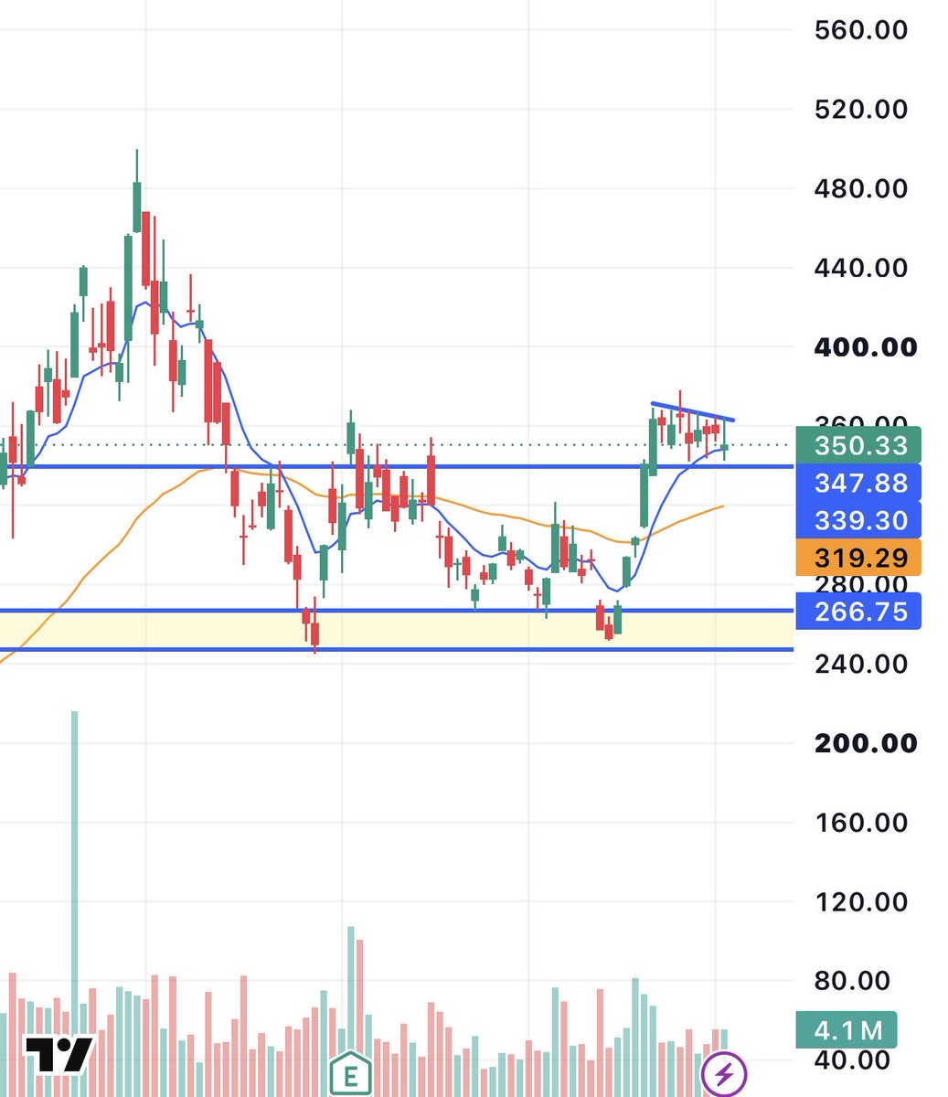 enrichtrades tweet picture