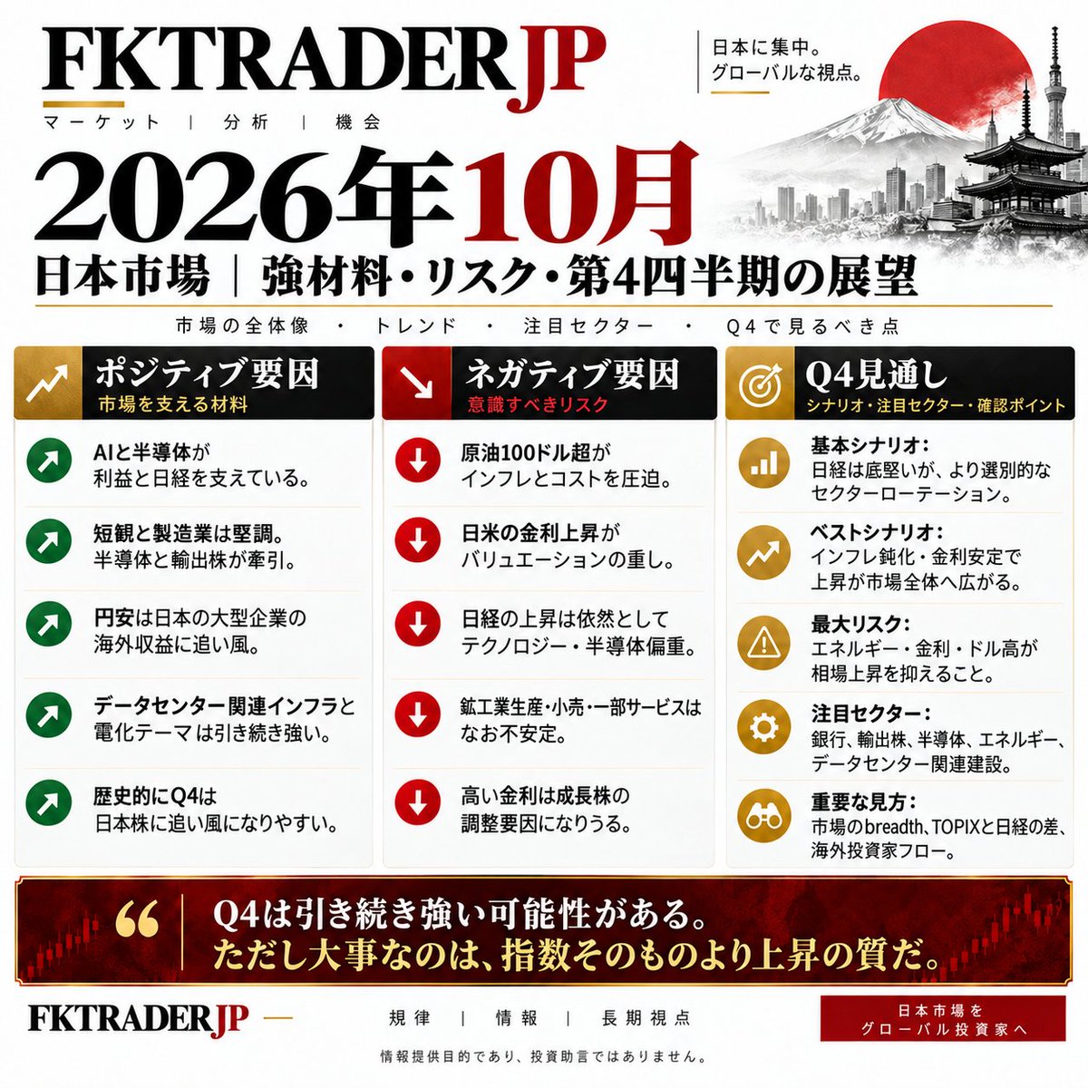 FKTRADERJP's tweet photo. 10月の日本株、Q4はまだ強さを維持できるのか。

AI・半導体が相場を支える一方、
原油高・金利上昇・ドル高は無視できないリスク。

重要なのは「日経が上がるか」ではなく、
その上昇が市場全体に広がるかどうか。

あなたはQ4、強気ですか？慎重ですか？

#日本株 #日経平均 https://t.co/TeRRbXcJDq