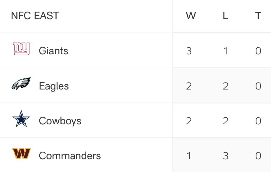 donharbaugh's tweet photo. How’s the weather down there 😂 @Eagles @dallascowboys @Commanders https://t.co/gqyidzeedD