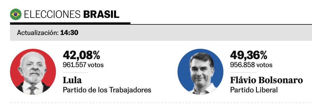 Moncadatzin's tweet photo. Explícame, @elpais, por qué 956 es más que 961. https://t.co/qQkERrNVpN