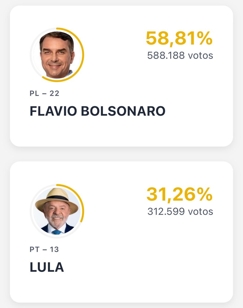 stfeld's tweet photo. meu estado nao cansa de errar https://t.co/8yjXwZrCh5