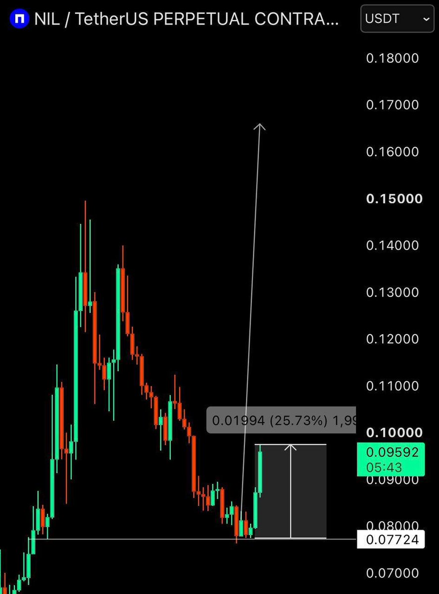 tradershowman tweet picture