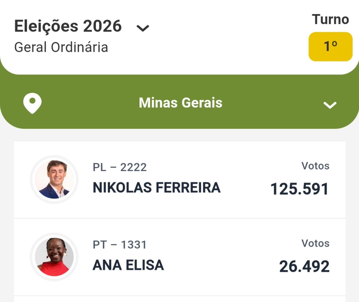 violaitte's tweet photo. Meu país minas gerais é uma vergonha mesmo https://t.co/eeUbpNBAc4
