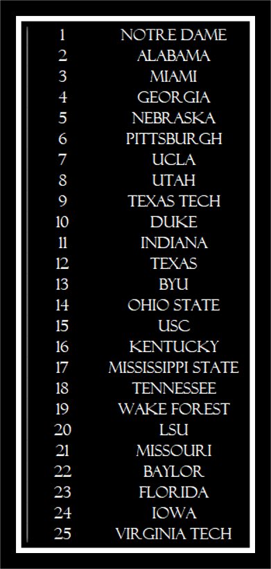 TheMookMatrix's tweet photo. Top 25 Rankings after Week 5 from @TheMookMatrix https://t.co/8STJVLbOwp