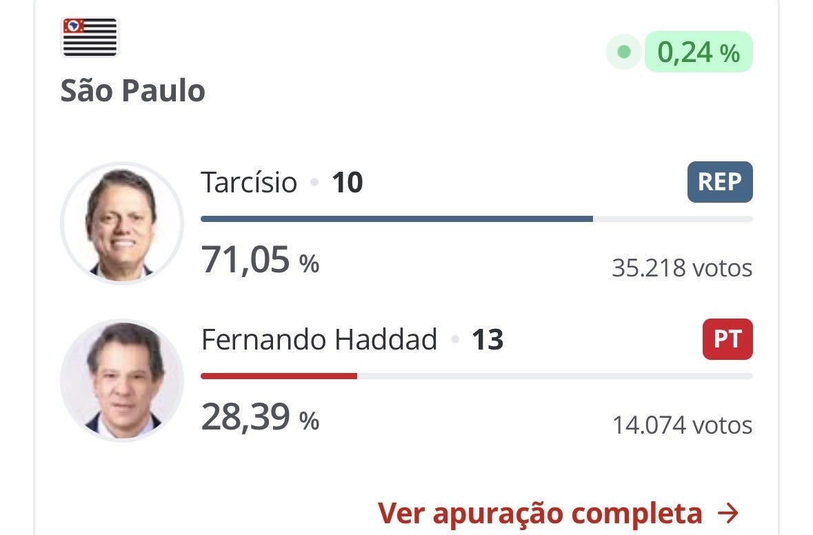 Pri21ms's tweet photo. Haddad vai sair até torto kkkkkkkk https://t.co/k8G4qHxjWE