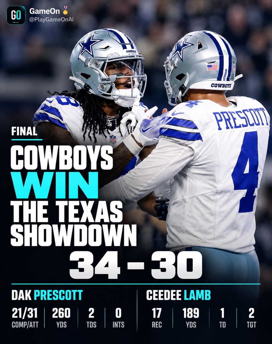 PlayGameOnAi's tweet photo. COWBOYS WIN THE TEXAS SHOWDOWN🤠🔥

Dallas takes it 34–30 — and we tracked both sides before kickoff. 👀

✅ CeeDee Lamb O5.5 receptions — HIT
17 REC • 189 YDS • 1 TD

❌ Nico Collins U5.5 receptions — MISS
7 REC • 118 YDS • 2 TD

One hit. One miss. 
Real picks. Real results. https://t.co/7lgjYbMzZ0