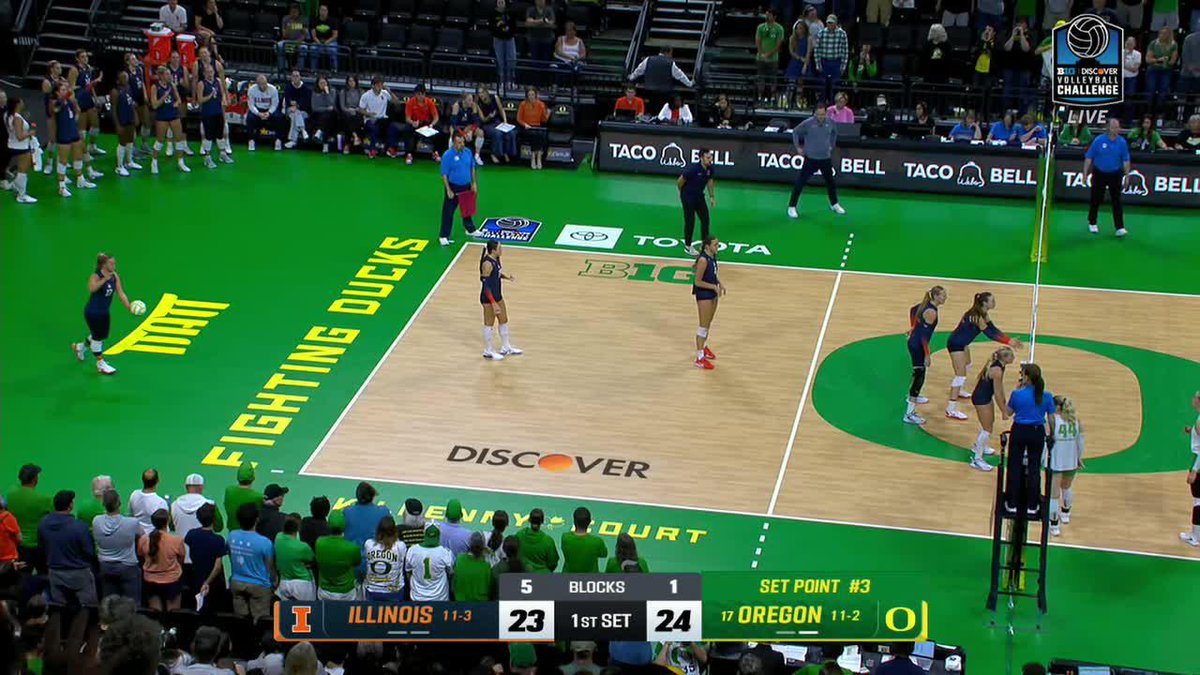 A volleyball match at the 'DISCOVER CARD VOLLEYBALL CHALLENGE' on a court labeled 'FIGHTING DUCKS' and 'MATTHEW KNIGHT COURT', where #17 Oregon leads Illinois 24-23 in the 1st set during Set Point #3.