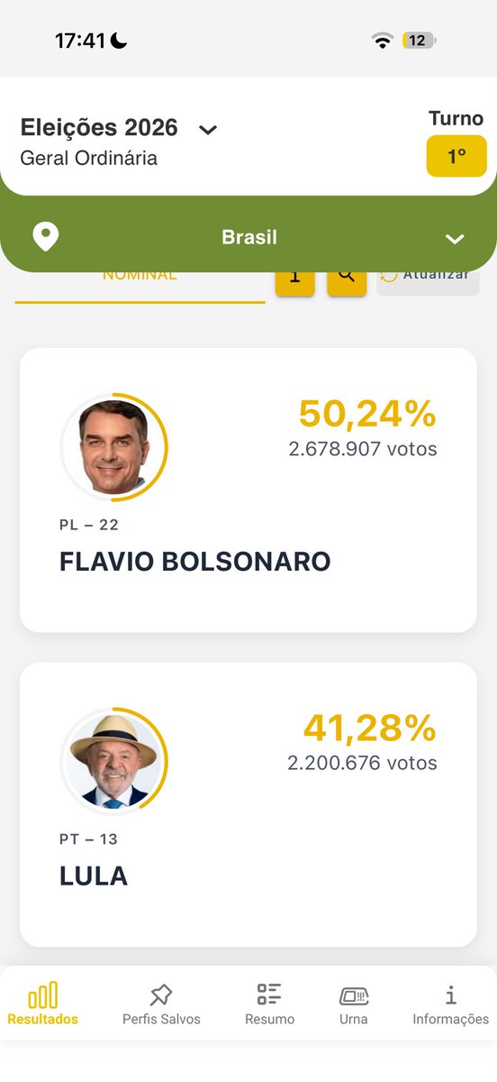Sykesprata4's tweet photo. “Vai ser no primeiro turno” eles disseram akaksksksksksksjddjjddudjdhshejdjdj https://t.co/rtt7DP5ihc