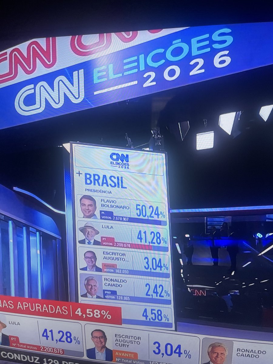 WanderValero's tweet photo. Vamos que vamos.

Flávio Bolsonaro 2️⃣2️⃣ https://t.co/ZLiXA6A12O
