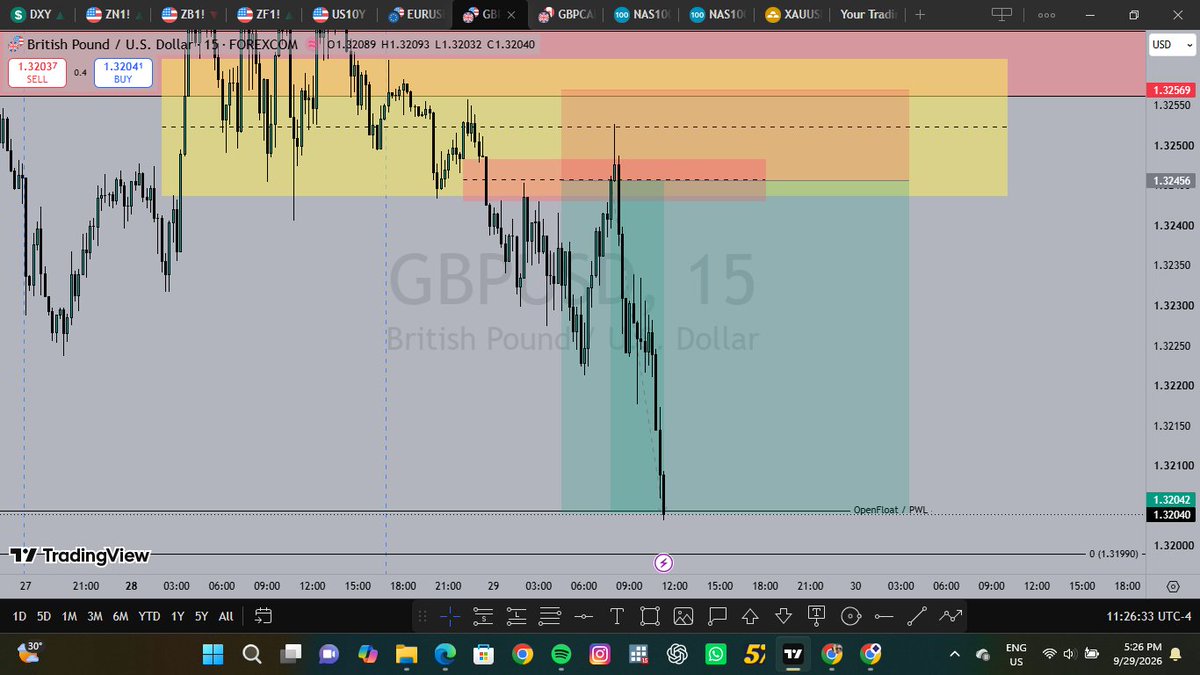 Kasale_10's tweet photo. Update on last week's analysis. Price traded pretty much as expected... here's a summary:

F1: result on analysis posted last week
F2: trade setup
F3: trade execution

This week looks slow, though eyes will be peeled regardless. 

Blessed week ahead! https://t.co/3YAG56RDY4