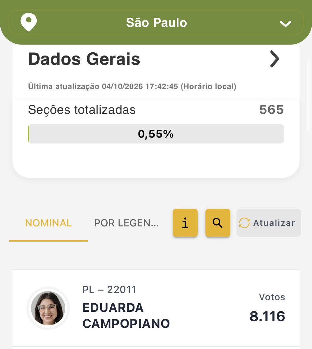 thisdracarys's tweet photo. explode são paulo, o deputado federal é estadual mais votados por enquanto sendo lucas pavanato e eduarda campopiano ☠️ a pessoa que vota nesses dois merece tudo de pior https://t.co/D3Irddu6B2