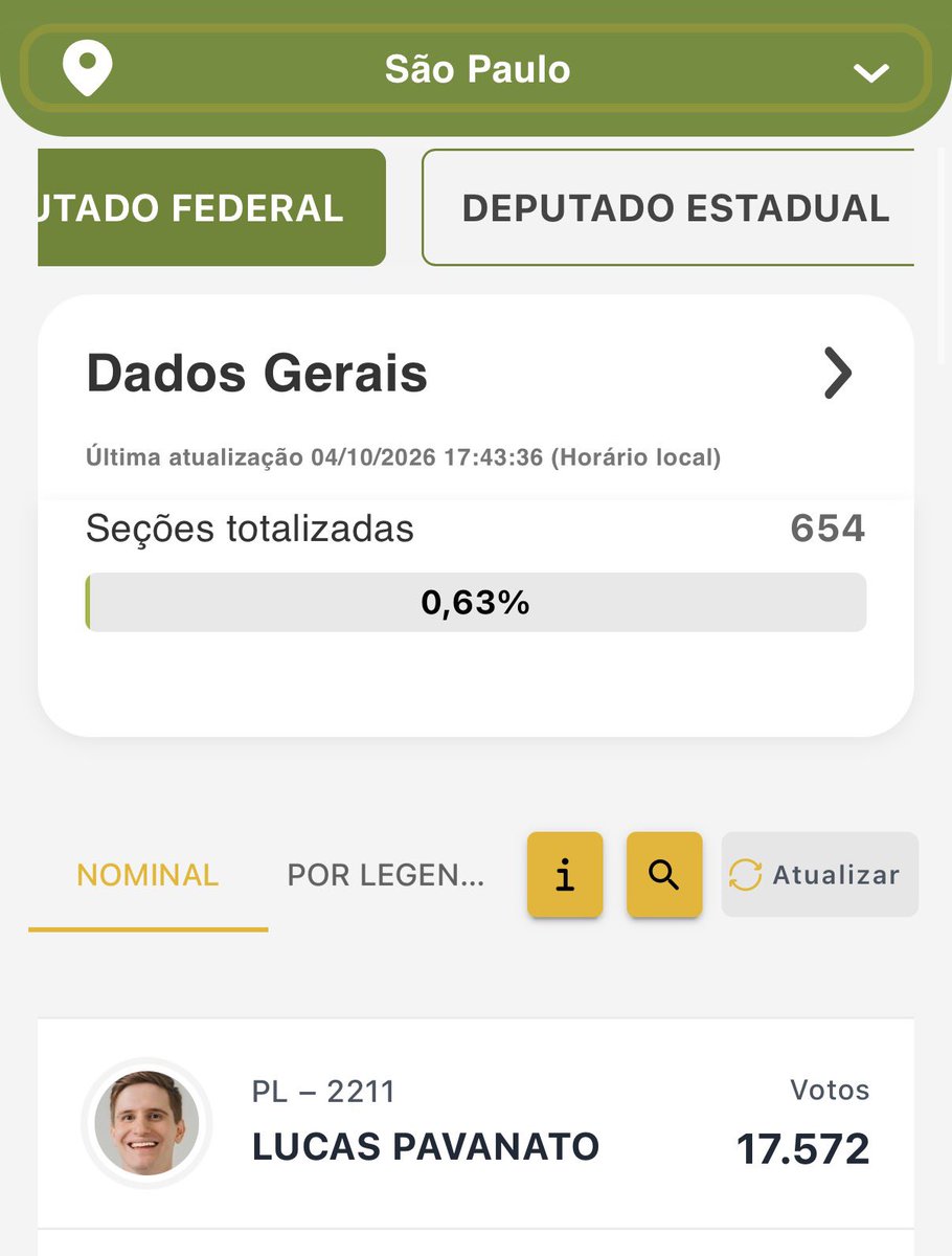 thisdracarys's tweet photo. explode são paulo, o deputado federal é estadual mais votados por enquanto sendo lucas pavanato e eduarda campopiano ☠️ a pessoa que vota nesses dois merece tudo de pior https://t.co/D3Irddu6B2