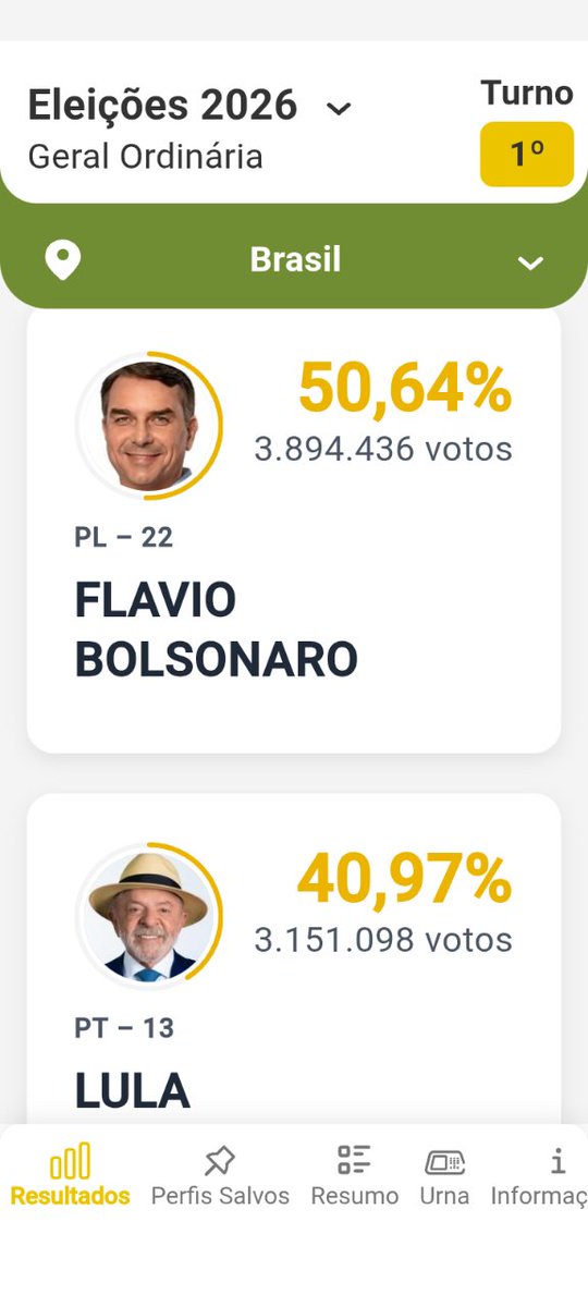 SilvioFranchi's tweet photo. ATENÇÃO às 18:38h.
#Flavio22 https://t.co/Vka0pXl4cT