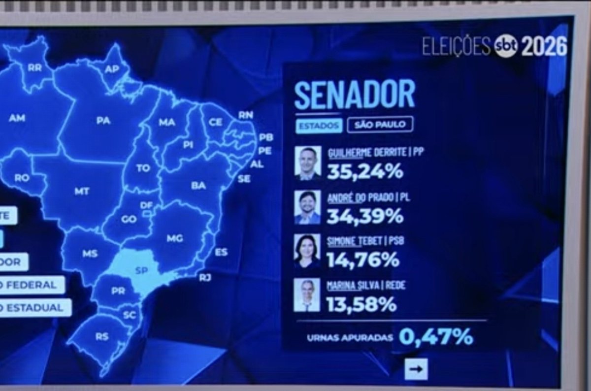 fiscaldofim's tweet photo. Que lavada em São Paulo!

ACABOU SEUS FILHOS DA PUTA... https://t.co/vQMXjqHah3