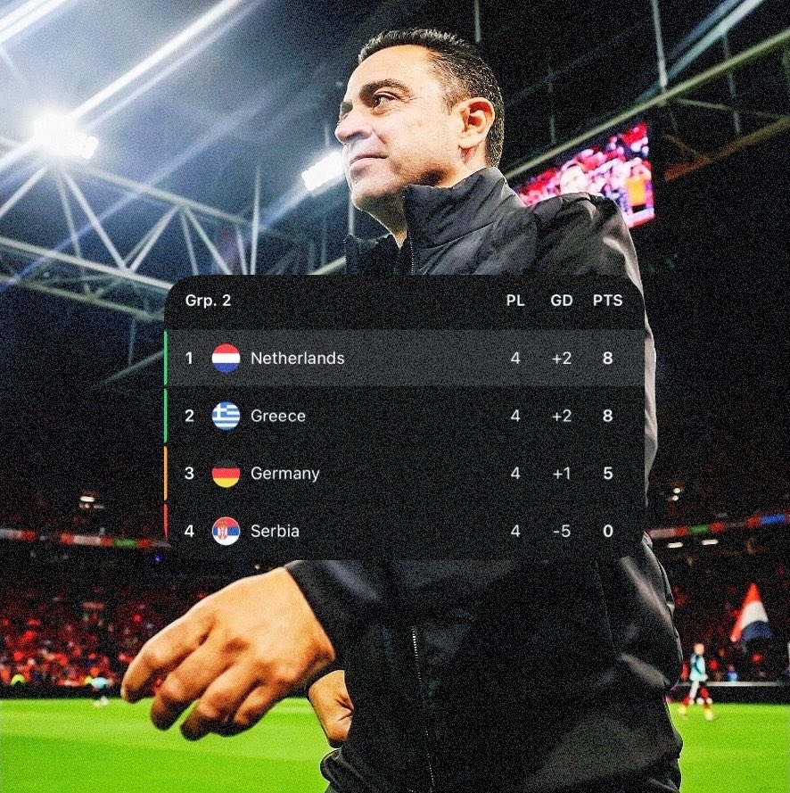 MesBlaugrana's tweet photo. 🇳🇱 XAVI HERNÁNDEZ AVEC LES PAYS-BAS :

4 matchs
2 victoires
2 nuls
❌ 0 défaite
🥇 PREMIER DU GROUPE

Fier de lui. ❤️🥹 https://t.co/g9Bs63IoZB