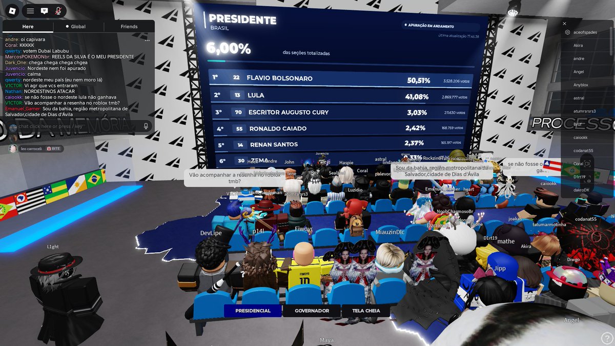 HuskIIzDubs's tweet photo. CRIARAM UM JOGO DE ACOMPANHAR A APURACAO DA ELEICAO NO ROBLOX KKKKKKKKKKKKKKKKKKKKKKKKKKKKKK https://t.co/gYDi7ku5Vq