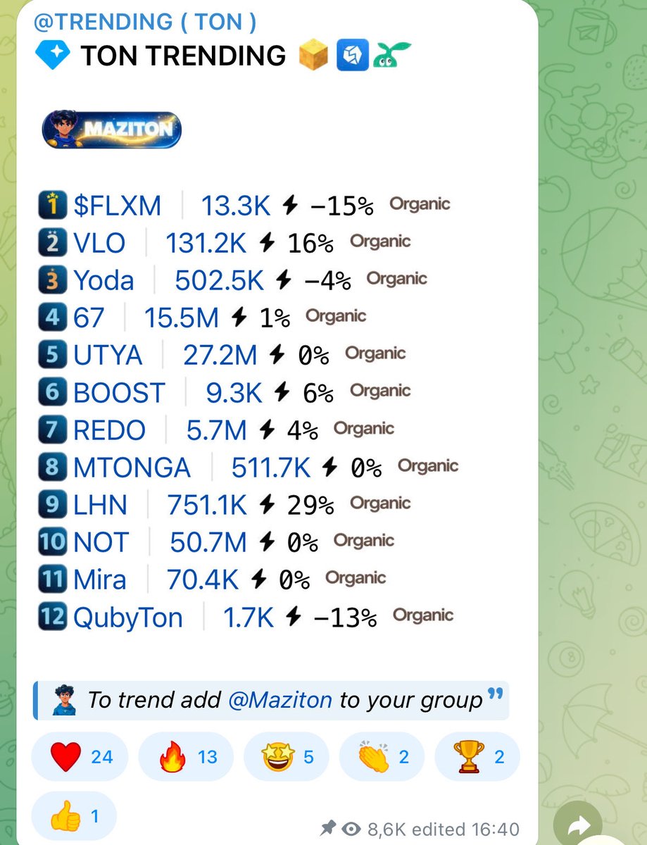 officialgoychik's tweet photo. #1 #FLXM https://t.co/ytWKDdME9y
