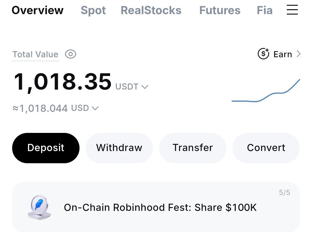 Table_Shaker1's tweet photo. Funded $100 on 1st October, today is 4th.

$1k down.

Resetting the account to $200. https://t.co/qfq2nymonc
