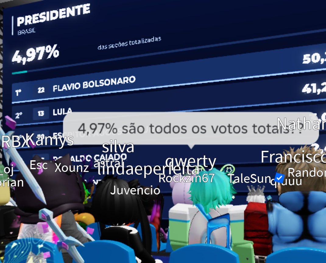 plushieer's tweet photo. Simplesmente a apuração de votos no Roblox https://t.co/CLsvW54CBd
