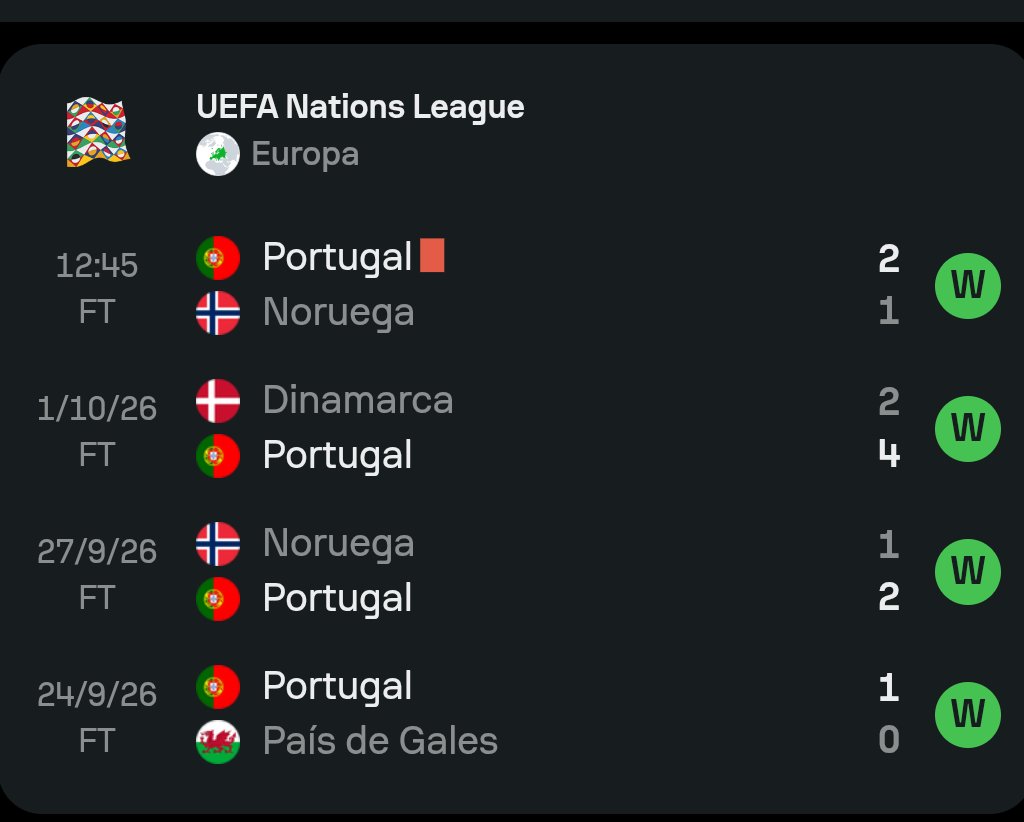 Xvi_M10's tweet photo. Mi querido Portugal sin Cristiano Ronaldo

4/4 primera vez que Portugal se clasifica de manera perfecta ganando todos sus partidos
Sin estorbos todo es posible 
😌😌😌 https://t.co/2QVpEtOVi3