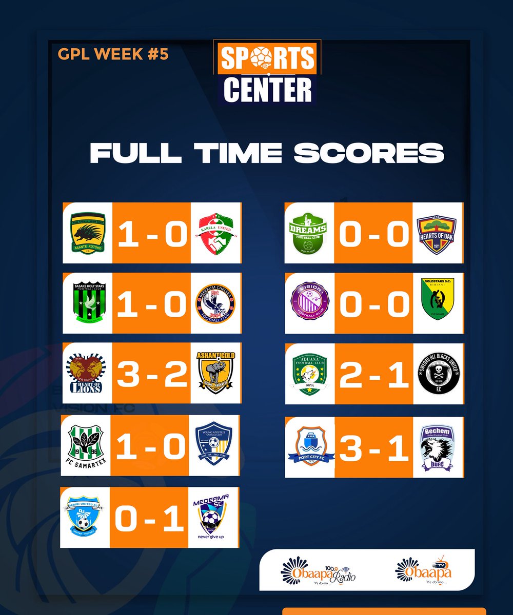Akwasi_Ayala's tweet photo. @GhanaLeague Week 5 results 

Powered by Obaapa Sports Center 

#SportsCenter #ObaapaRadio #ObaapaTv https://t.co/FqC679KnNC