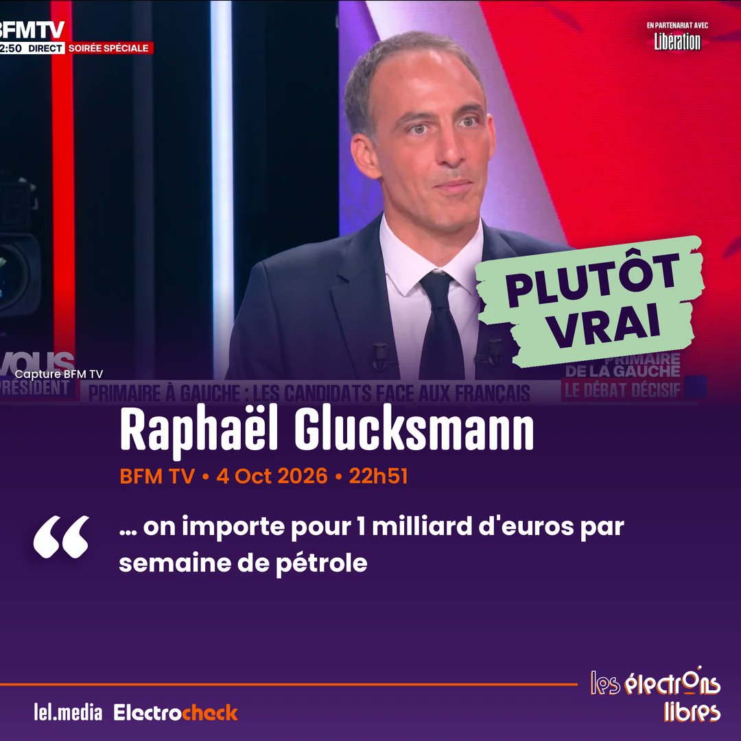 lel_media's tweet photo. ✅ PLUTÔT VRAI. Sur BFM TV, Raphaël Glucksmann : « on importe pour 1 milliard d'euros par semaine de pétrole »

Selon le SDES, la facture pétrolière nette de la France s'élevait à 47 milliards d'euros en 2023 et 44 milliards en 2024, soit 840 à 900 millions d'euros par semaine. En comptabilisant les importations brutes, le montant avoisine bien le milliard hebdomadaire.

#Electrocheck
source : https://t.co/buTCcNmZ6e