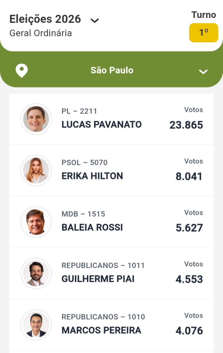 upx10tion's tweet photo. pensa num lugarzinho medíocre que é são paulo #Eleições2026 https://t.co/lIveX0LpGn