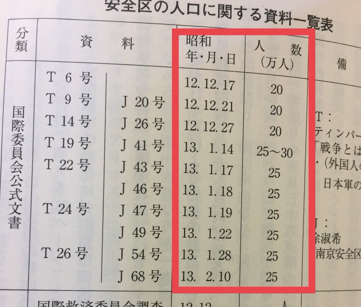 PlUkUPwuoVr3aQg's tweet photo. @yueqi02 20万人の街で30万人殺されたという大嘘博物館に日本人が行ってなんの意味があるのか？ https://t.co/70KCrzxgu5