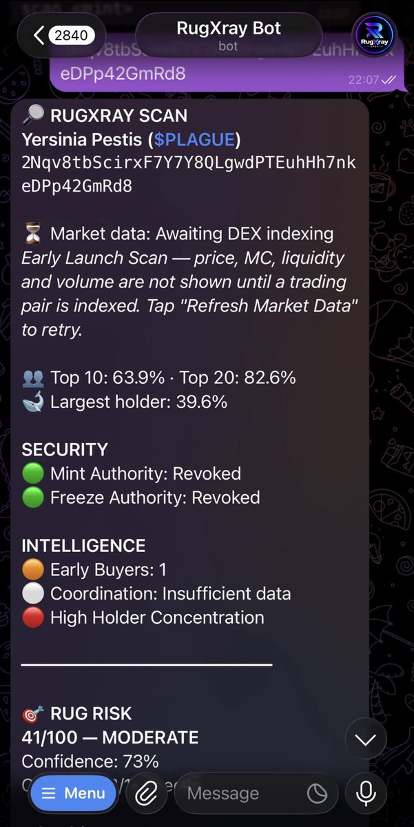RugXray_'s tweet photo. 🚨 RugXray caught the risk ~1 minute after token creation.

$PLAGUE was scanned before DEX market data was even indexed.

RugXray detected:
🔴 Top 10: 63.9%
🔴 Largest holder: 39.6%
🔴 High holder concentration
🔴 Early buyers holding a large share

$PLAGUE then climbed to ~$50K MC.

Shortly after: ~$13.7K MC — roughly -73% from the peak.

RugXray didn’t predict the dump.
It exposed the risk that was already there.

Scan first. Trade second. 🔎
#solana #memecoin