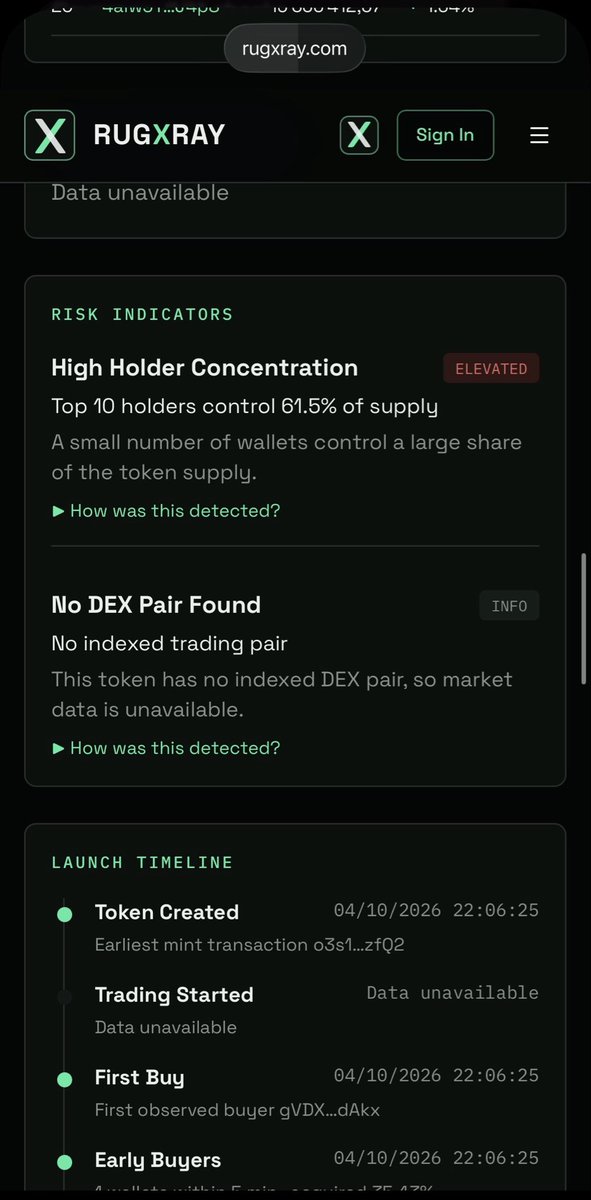 RugXray_'s tweet photo. 🚨 RugXray caught the risk ~1 minute after token creation.

$PLAGUE was scanned before DEX market data was even indexed.

RugXray detected:
🔴 Top 10: 63.9%
🔴 Largest holder: 39.6%
🔴 High holder concentration
🔴 Early buyers holding a large share

$PLAGUE then climbed to ~$50K MC.

Shortly after: ~$13.7K MC — roughly -73% from the peak.

RugXray didn’t predict the dump.
It exposed the risk that was already there.

Scan first. Trade second. 🔎
#solana #memecoin