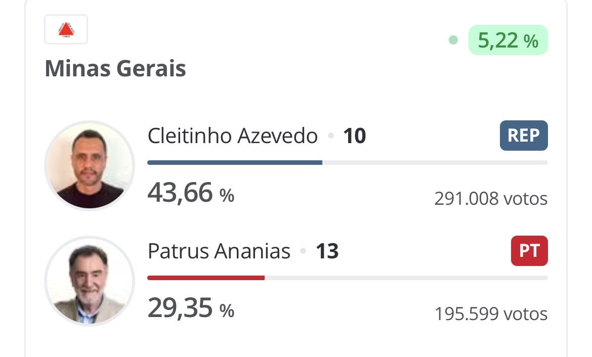 ggukwsyl's tweet photo. Eu amaldiçoo esse esse estado Minas Gerais https://t.co/33sBpdU5NY