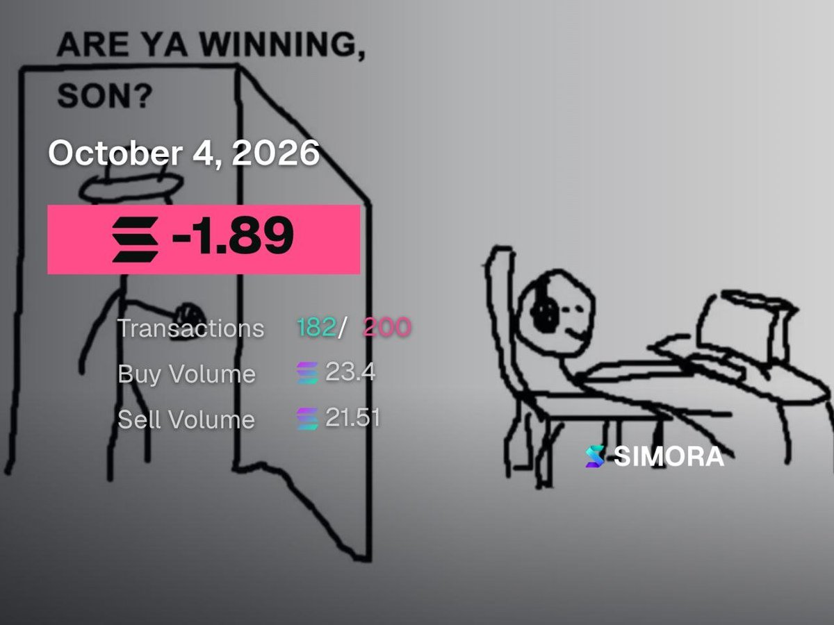 SobmobBS's tweet photo. day 17

lose less but still loosing 

in afternoon i lose like 1.4 sol idk why

but at night i was like a god ,from 0.3 to 0.7 but because im fullporting i lose all to 0.3

im greedy man,but not like yesterday and i have less fomo

never give up and i want be profitable 

gn https://t.co/VtB0Hb2n72