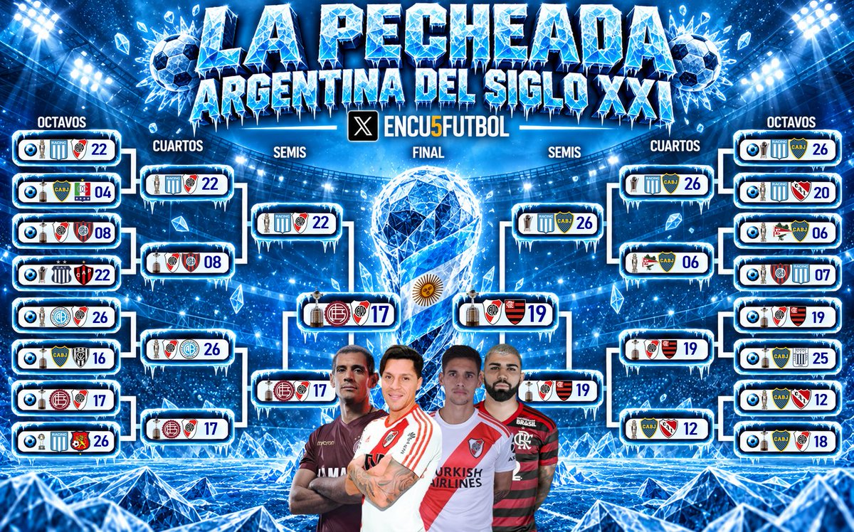 Encu5Futbol's tweet photo. 🚨🏆 ¡ARRANCA LA GRAN FINAL DE LA COPA "PECHEADA ARGENTINA DEL SIGLO XXI"! 🥶🇦🇷

🎓 Las dos pecheadas de Racing PECHEARON y quedaron afuera con las de River.

❄️ REGLA: Deben votar al partido que consideren que hubo una mayor pecheada.

Les dejo esta imagen para que vayan pensando su voto y a las 18.00hs publico la votación en este HILO 👇