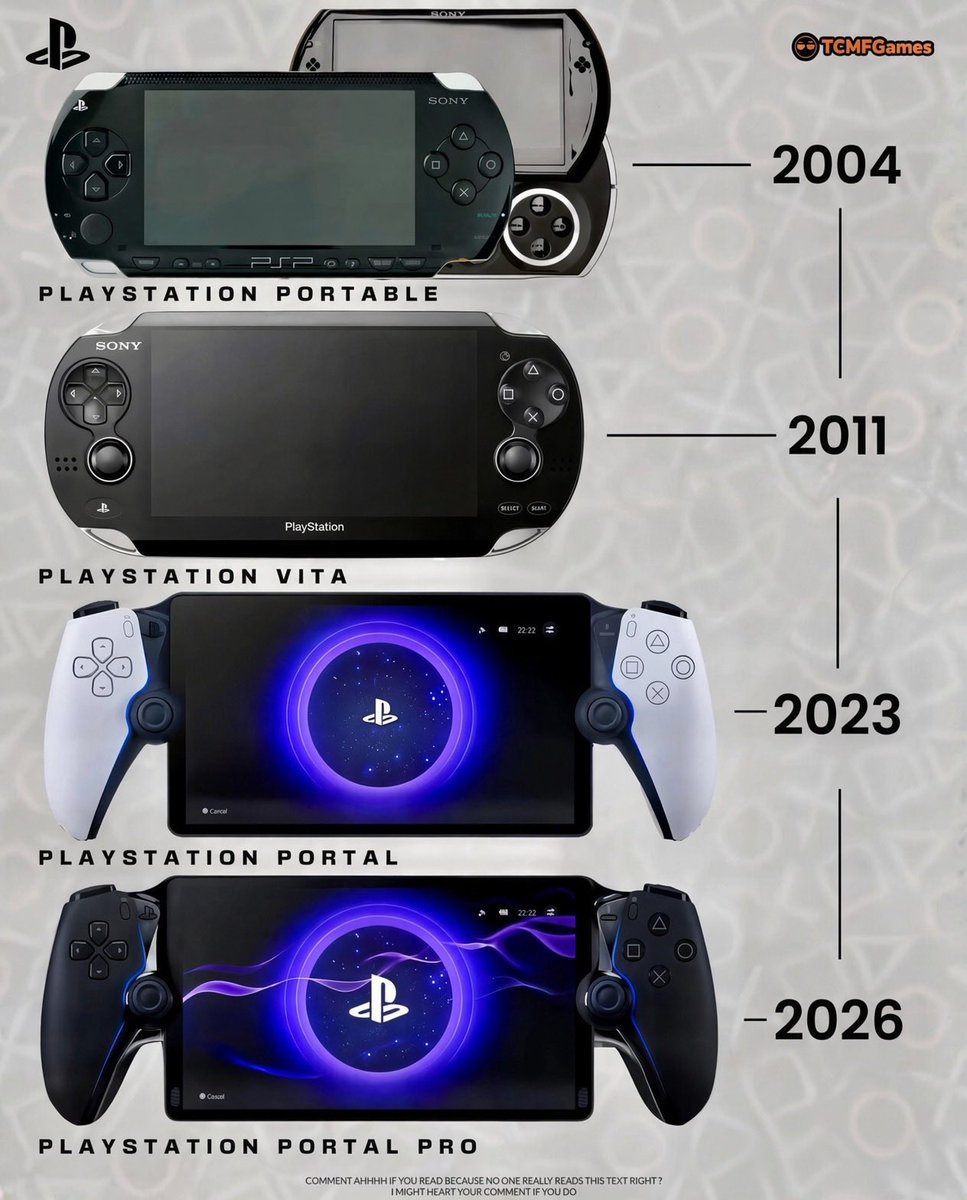 TCMF2's tweet photo. PlayStation Portal Pro
⠀ ⠀ ⠀ ⠀ ⠀ ⠀ ⠀ ⠀ ⠀ ⠀  ⠀ ⠀ ⠀ ⠀ ⠀ ⠀ ⠀ ⠀ ⠀ ⠀  
Was originally rumored to be in the works and set to launch sometime this year 

Its possible this was scrapped by Sony to put full focus on the PSP3 which is reported to be in the works alongside PS6

The biggest changes people wanted for this was 120hz and and OLED screen but those would’ve brought up the price 

- playstation | ps5 pro | ps5Themes