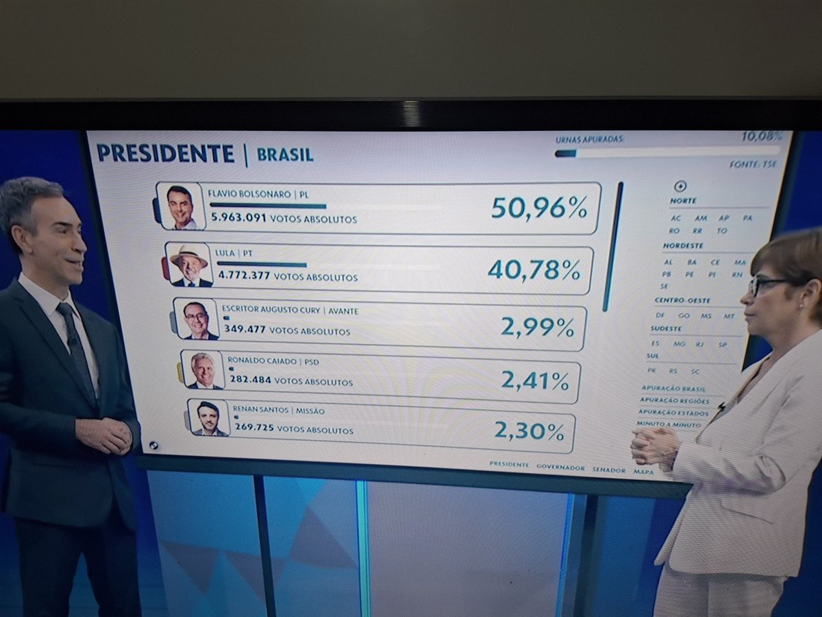 angellschmidt's tweet photo. @Chief117Br Caiado passou as felinas https://t.co/h5ocR0caN3