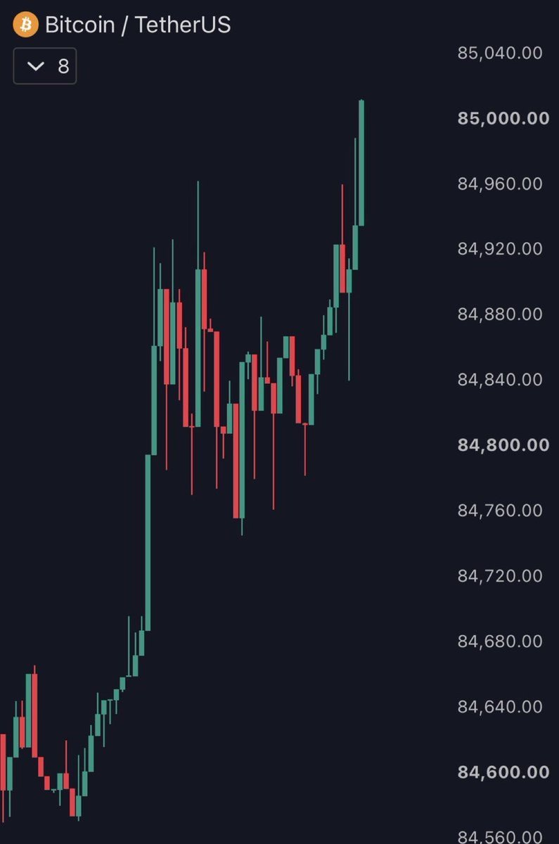 fluffycrypt's tweet photo. Bitcoin reclaimed $148,950! 🚀

Is this weekend mini pump legit? https://t.co/SFUqntQckD