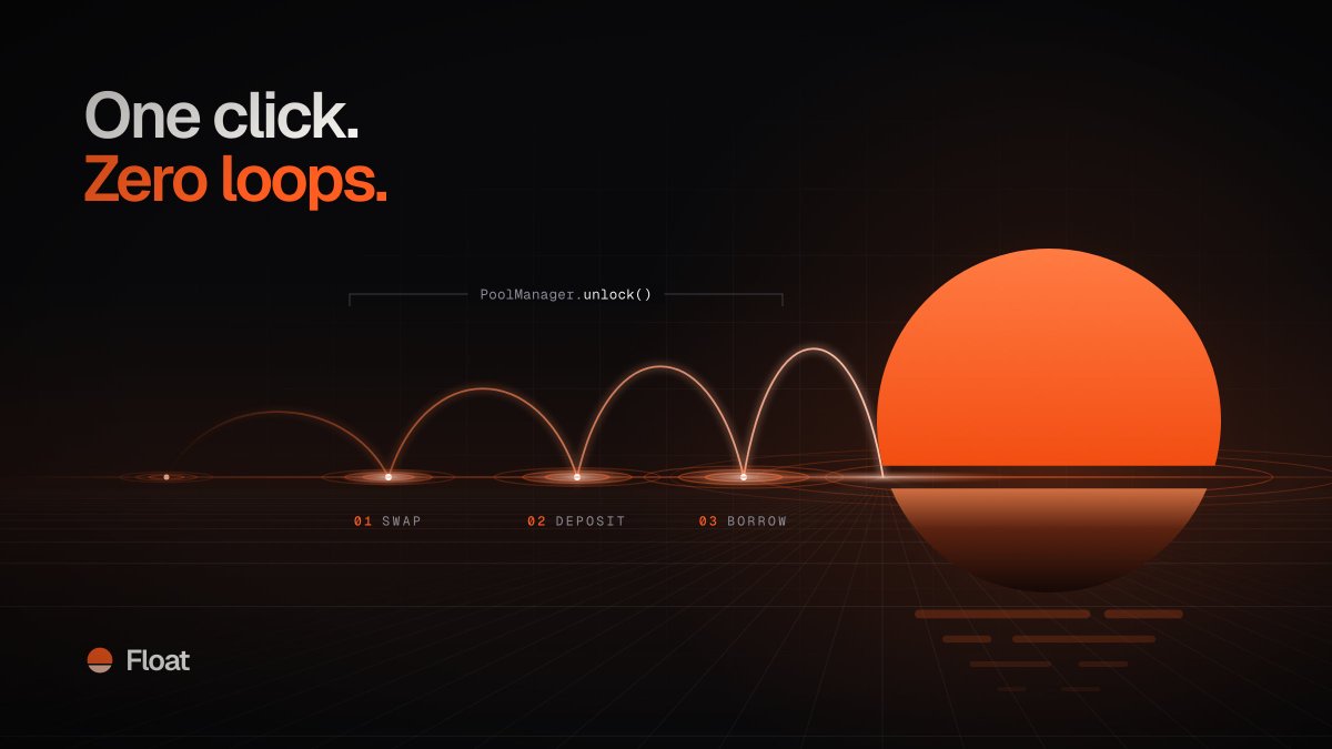 usefloatapp's tweet photo. Opening a 3x leveraged position usually takes 4+ transactions or expensive flash loans.

$FLOAT solves this using Uniswap v4 flash accounting inside a single PoolManager.unlock call:

- Swap margin + borrow amount
- Deposit collateral on Morpho
- Borrow debt to settle net delta

One click. Zero loops.
Float Protocol coded.