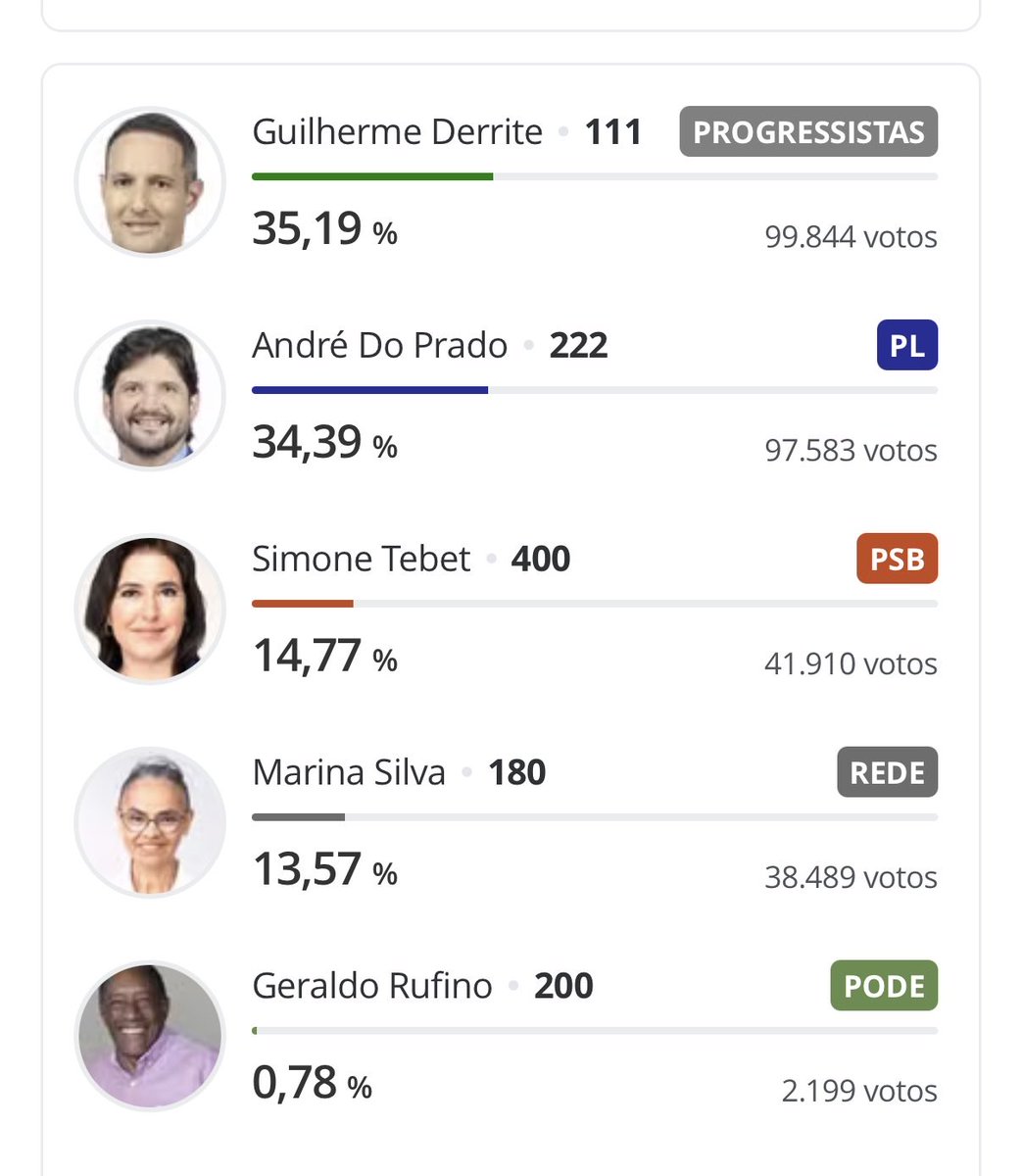 tuitacarlos's tweet photo. o senado em São Paulo misericórdia gente que estado demoníaco https://t.co/gwhJlGhA9Y
